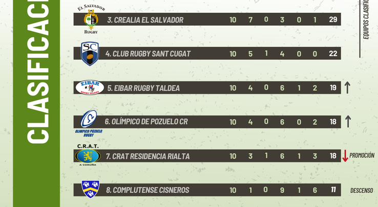 Clasificación / FER