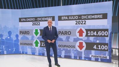 El paro subió en el último trimestre de 2022 y sobrepasa la barrera de los 3 millones