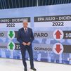 El paro subió en el último trimestre de 2022 y sobrepasa la barrera de los 3 millones
