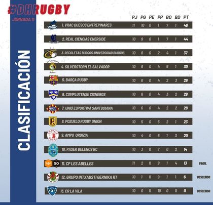 Clasificación / FER