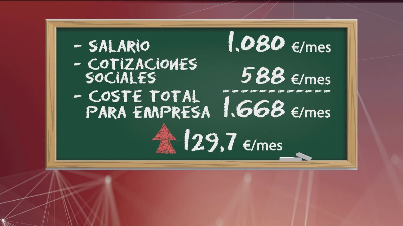 Muchas empresas ven difícil hacer frente a la nueva subida del SMI