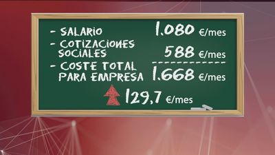 Muchas empresas ven difícil hacer frente a la nueva subida del SMI