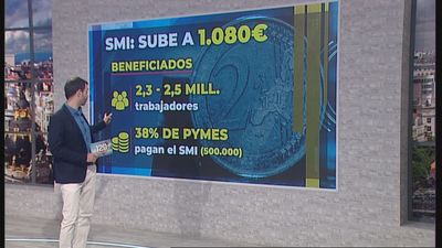 ¿A quién afecta la subida del salario mínimo?
