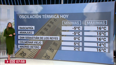 Tiempo en Madrid para este viernes: cielos despejados y heladas moderadas en el sureste