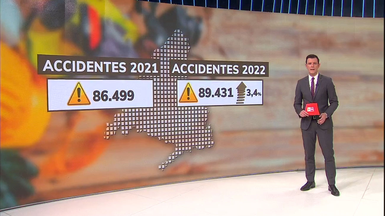 La  siniestralidad laboral en la Comunidad de Madrid aumentó más de 3% en 2022