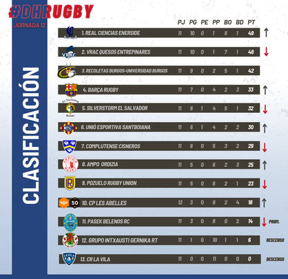 Clasificación / FER