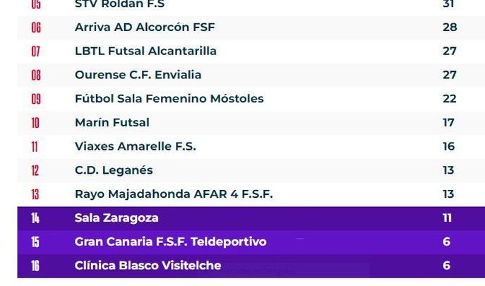 Clasificación / RFEF