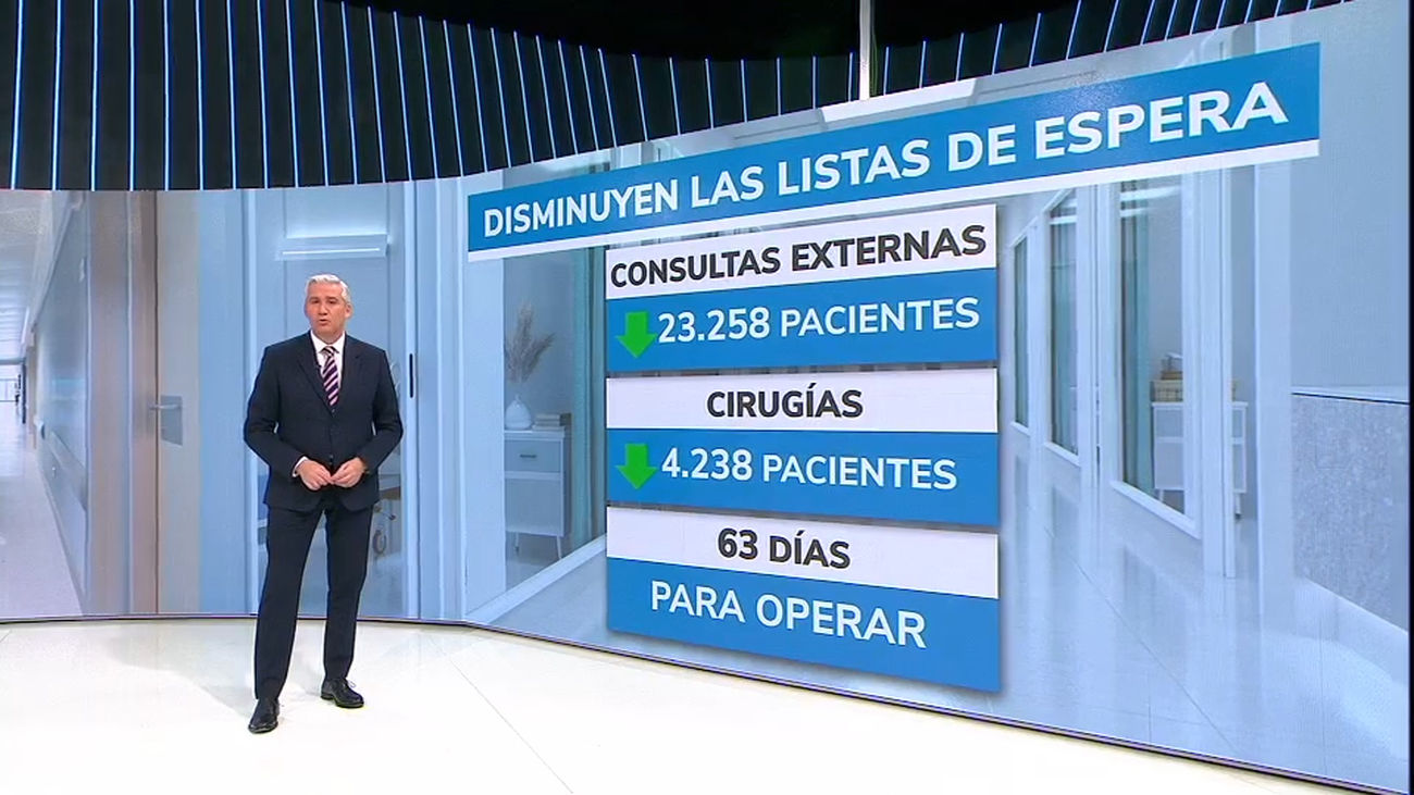 Bajan las listas de espera en los hospitales madrileños