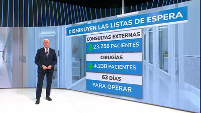 Bajan las listas de espera en los hospitales madrileños