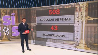 Podemos vuelve a cargar contra el PSOE por la reforma de la ley del 'si es si'