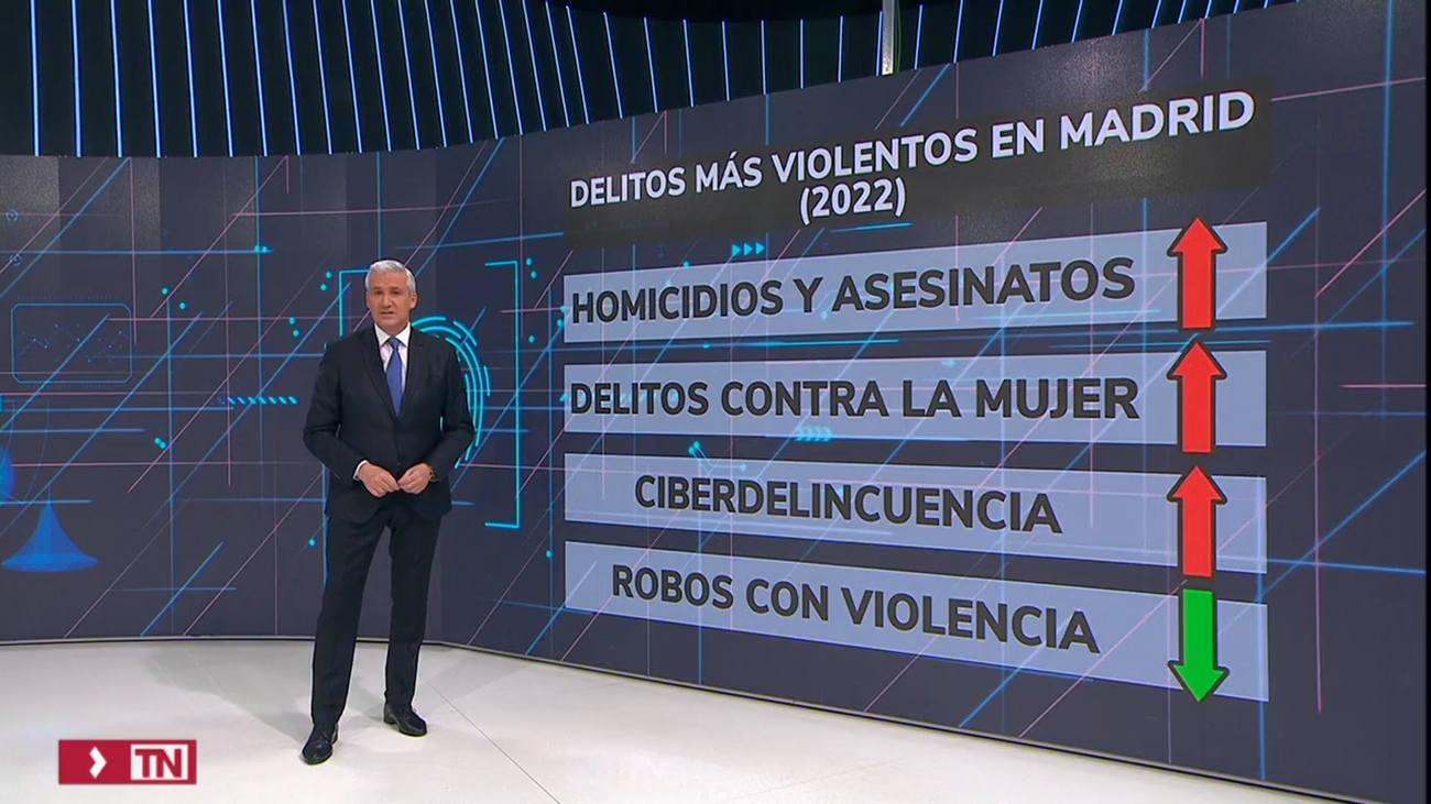 Mercedes González: La delincuencia en Madrid actúa "con más violencia" tras la pandemia