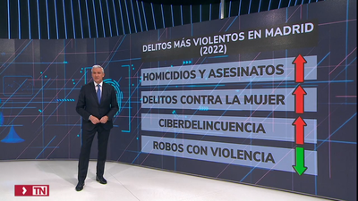 Mercedes González: La delincuencia en Madrid actúa "con más violencia" tras la pandemia