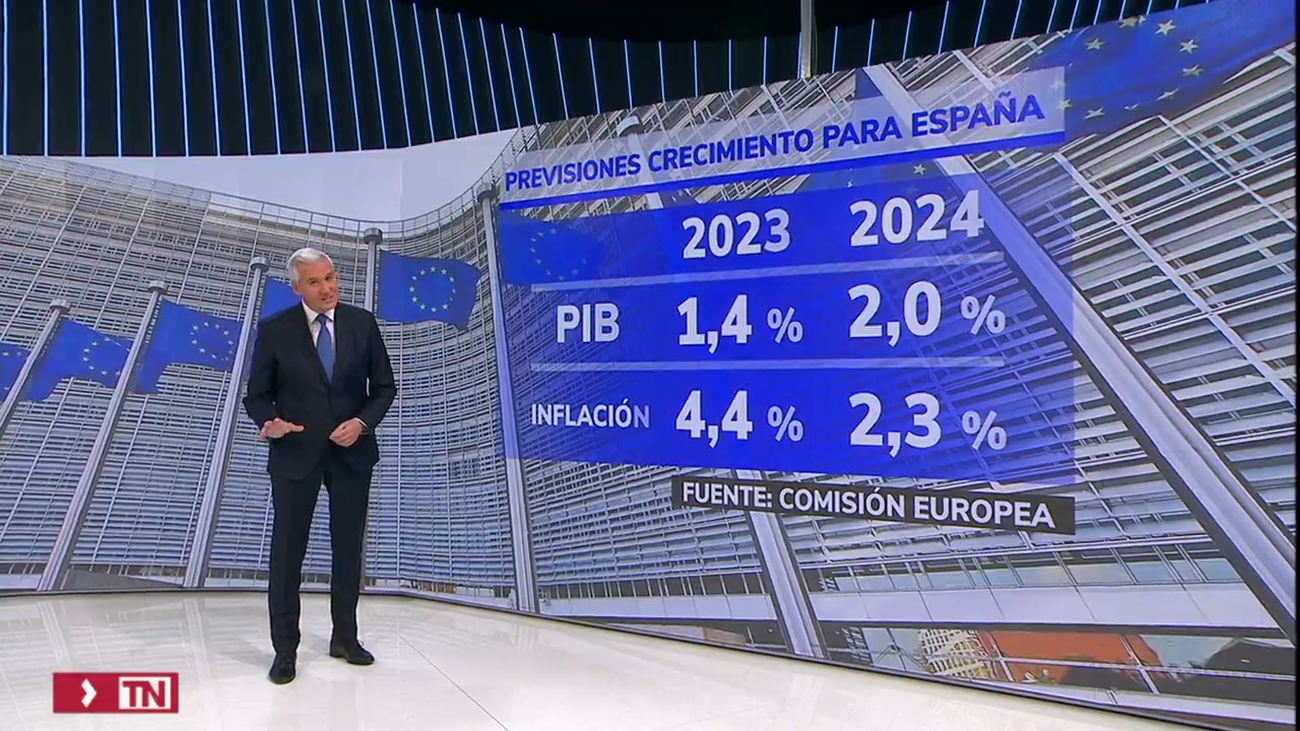 La Comisión Europea prevé que el PIB de España crezca un 1,4% en 2023