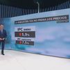 El IPC sube al 5,9% en enero y la subyacente escala al 7,5%