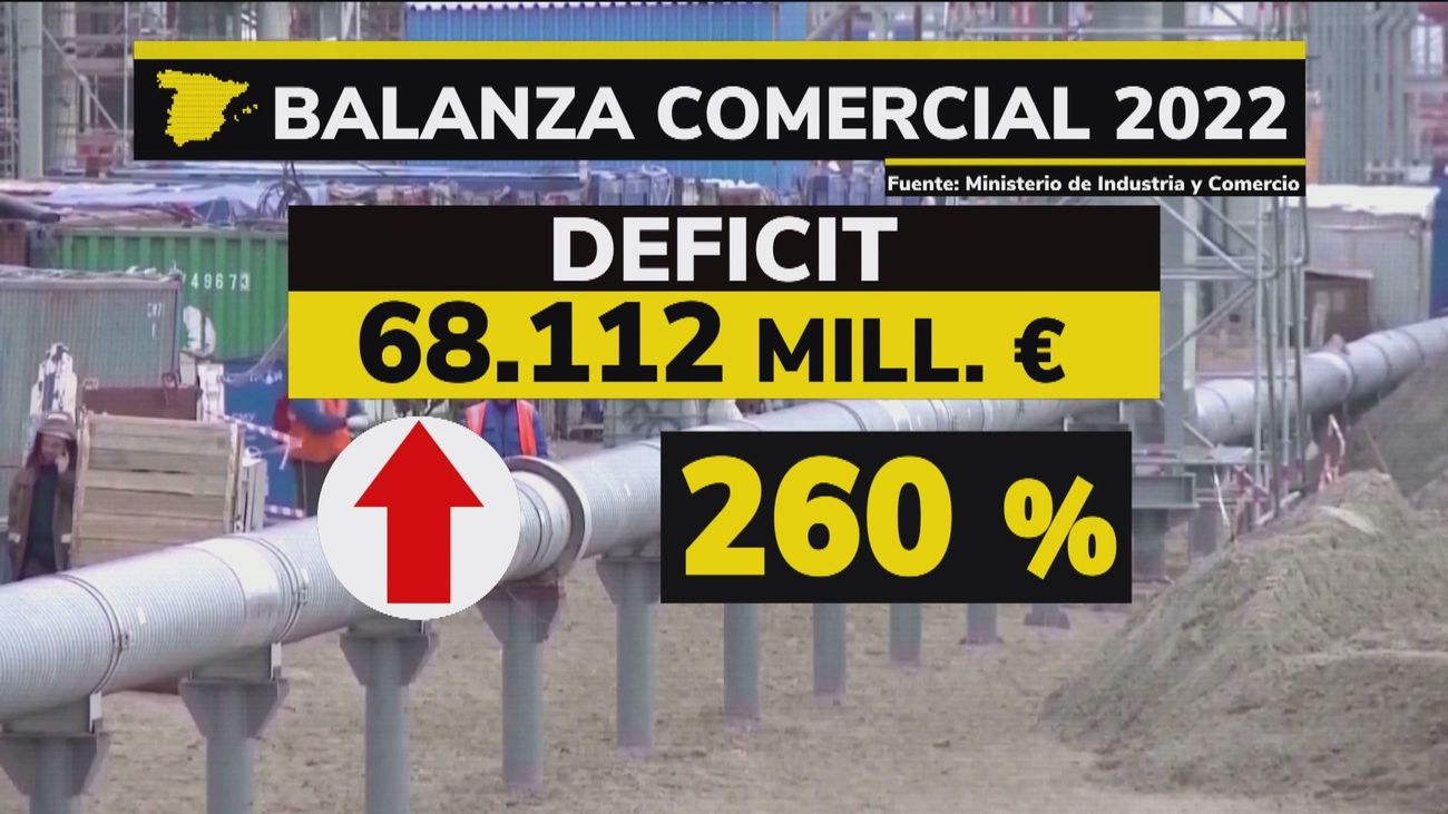 España triplicó su déficit comercial en 2022 por la importación de productos energéticos