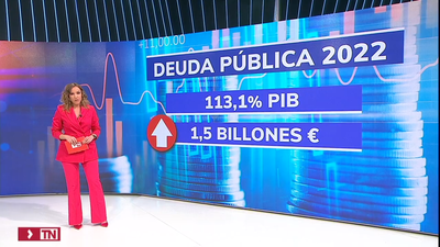 La deuda pública de España cerró 2022 en el 113,1% del PIB: alcanza su nivel más alto de la serie histórica