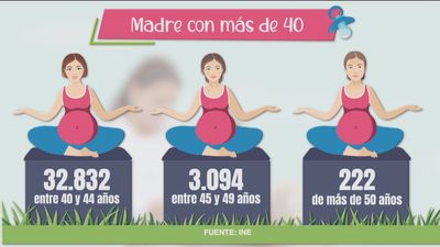 ¿Es arriesgado ser madre madre a los 40?