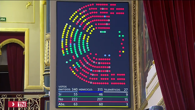 El Congreso rechaza aumentar las indemnizaciones por despido a 45 días