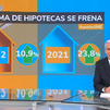 La firma de hipotecas sobre viviendas sube un 10,9% en 2022, su mayor cifra en 12 años