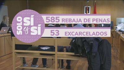 Balance de la Ley del sí es sí: 582 penas rebajadas y 53 condenados en libertad