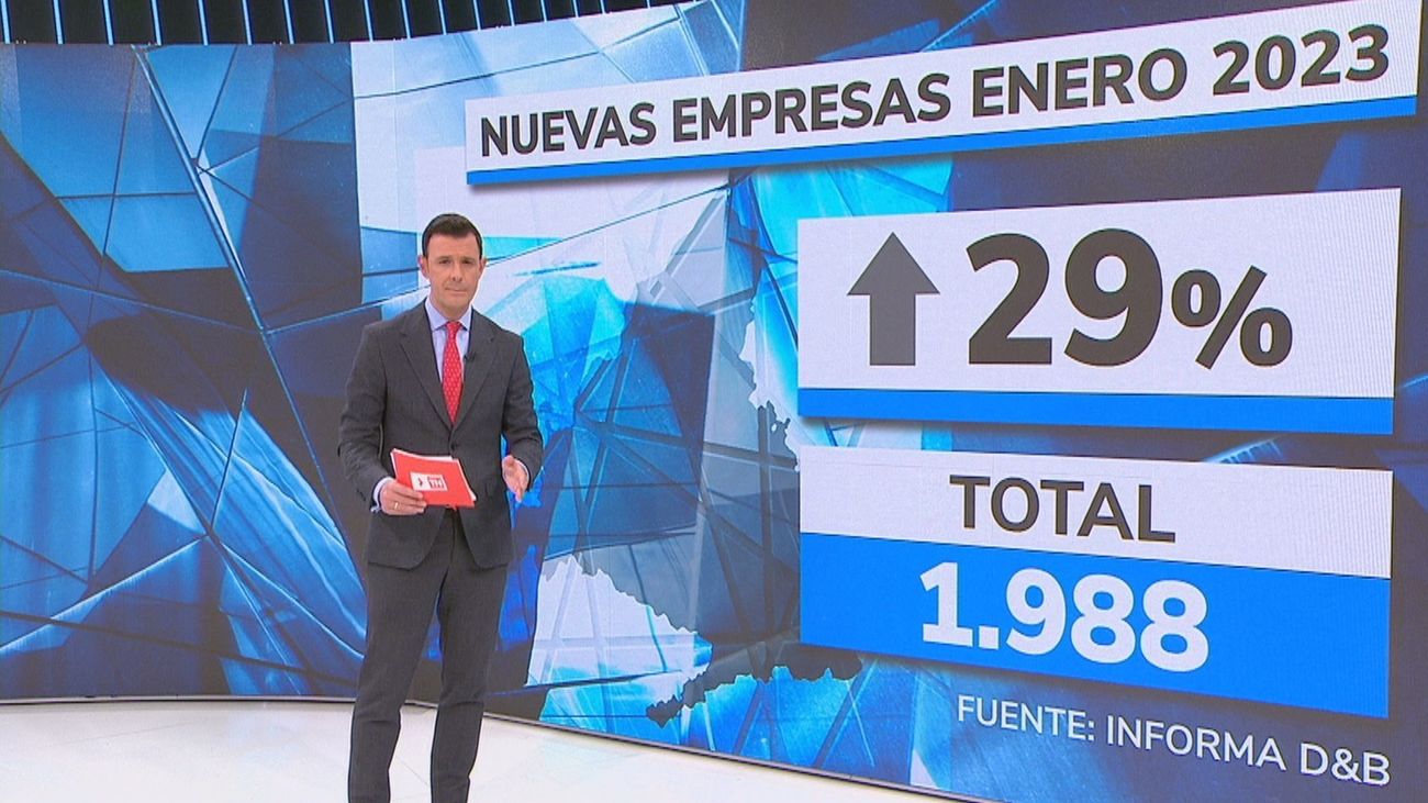 La creación de nuevas empresas en la Comunidad de Madrid  sube un 29% en enero