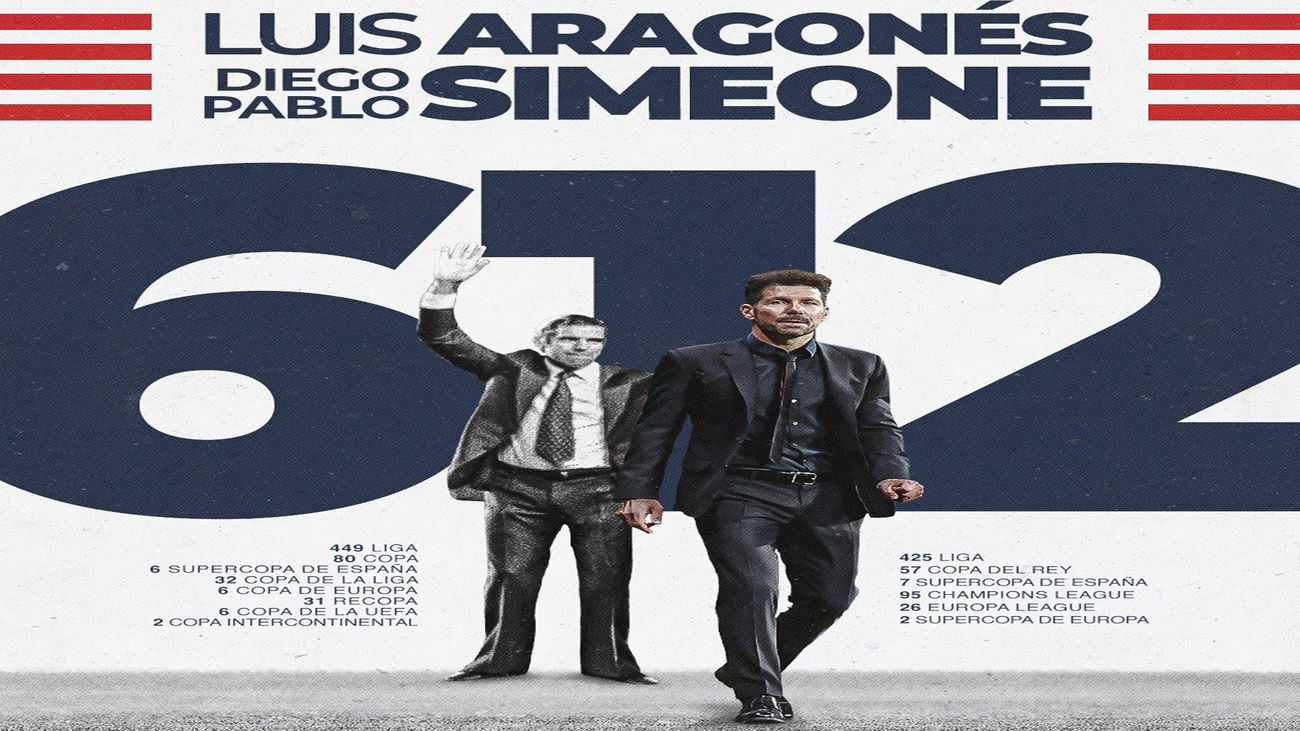 Luis Aragonés y Simeone