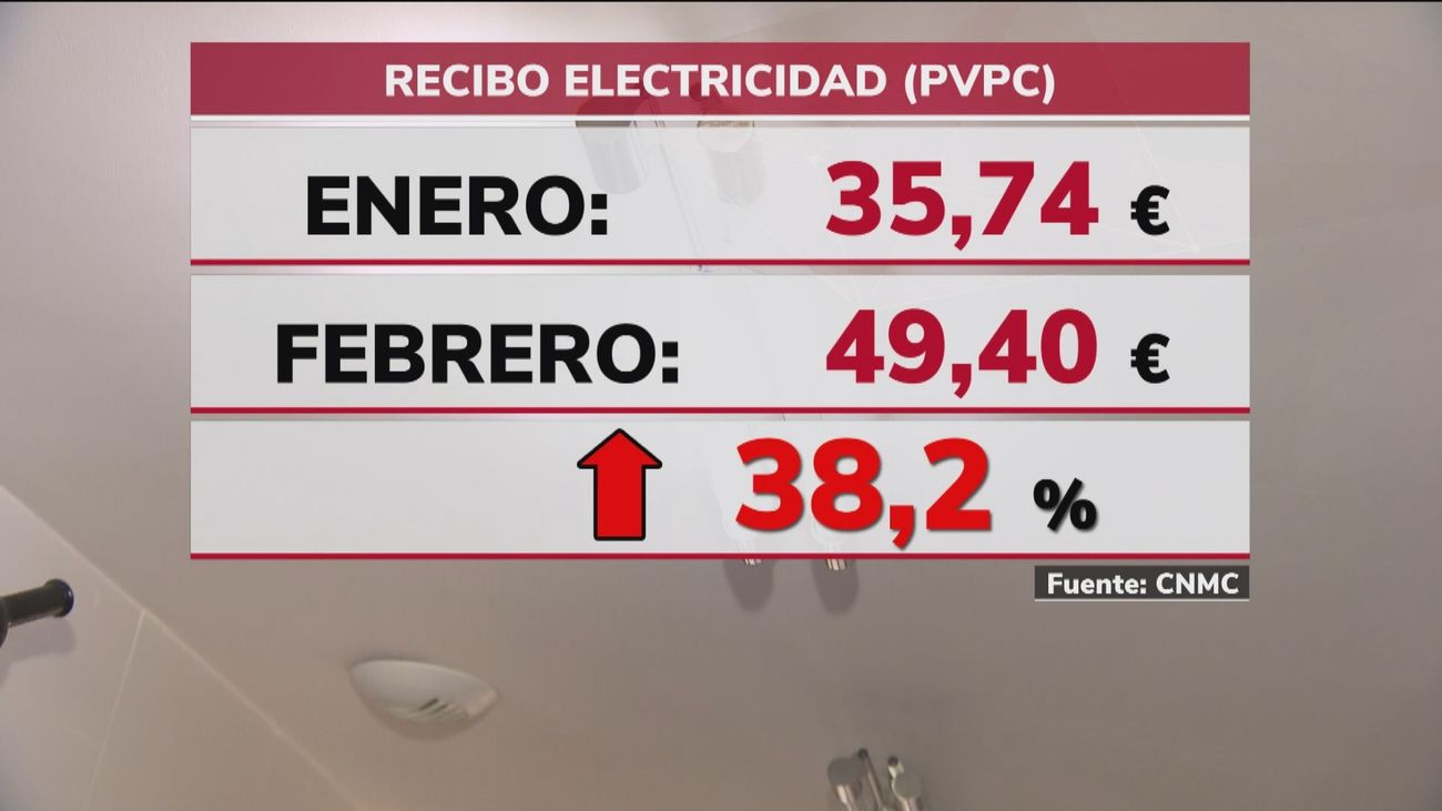 El precio de la electricidad se duplica en febrero