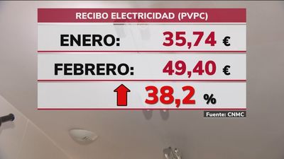 El precio de la electricidad se duplica en febrero