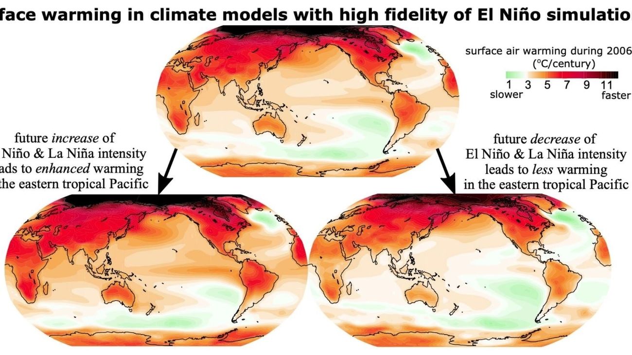 Gráfico de simulación de 'El Niño'