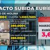 Cambios en las hipotecas tras la subida del Euribor: ¿qué casas hay en Madrid por 1.300 euros/mes?