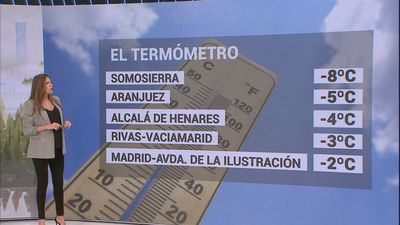 El tiempo en Madrid este jueves: Heladas generalizadas y mínimas de hasta -4 grados