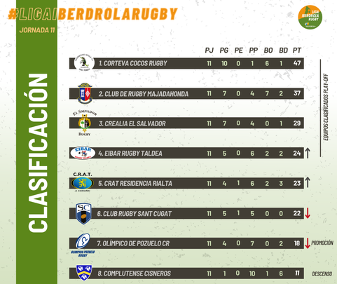 Clasificación / FER