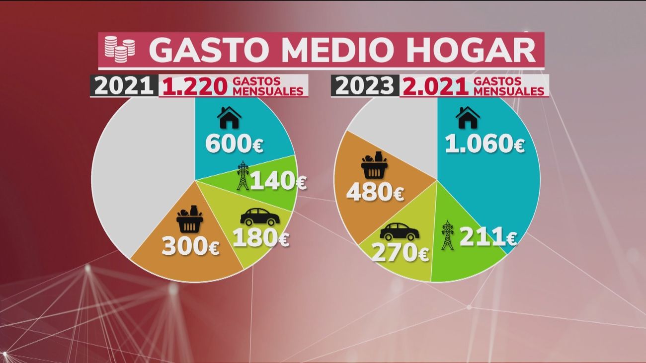 Cae el ahorro de las familias un 5,7%