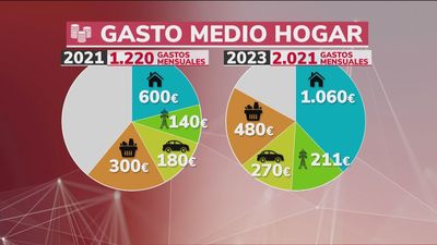 Cae el ahorro de las familias un 5,7%
