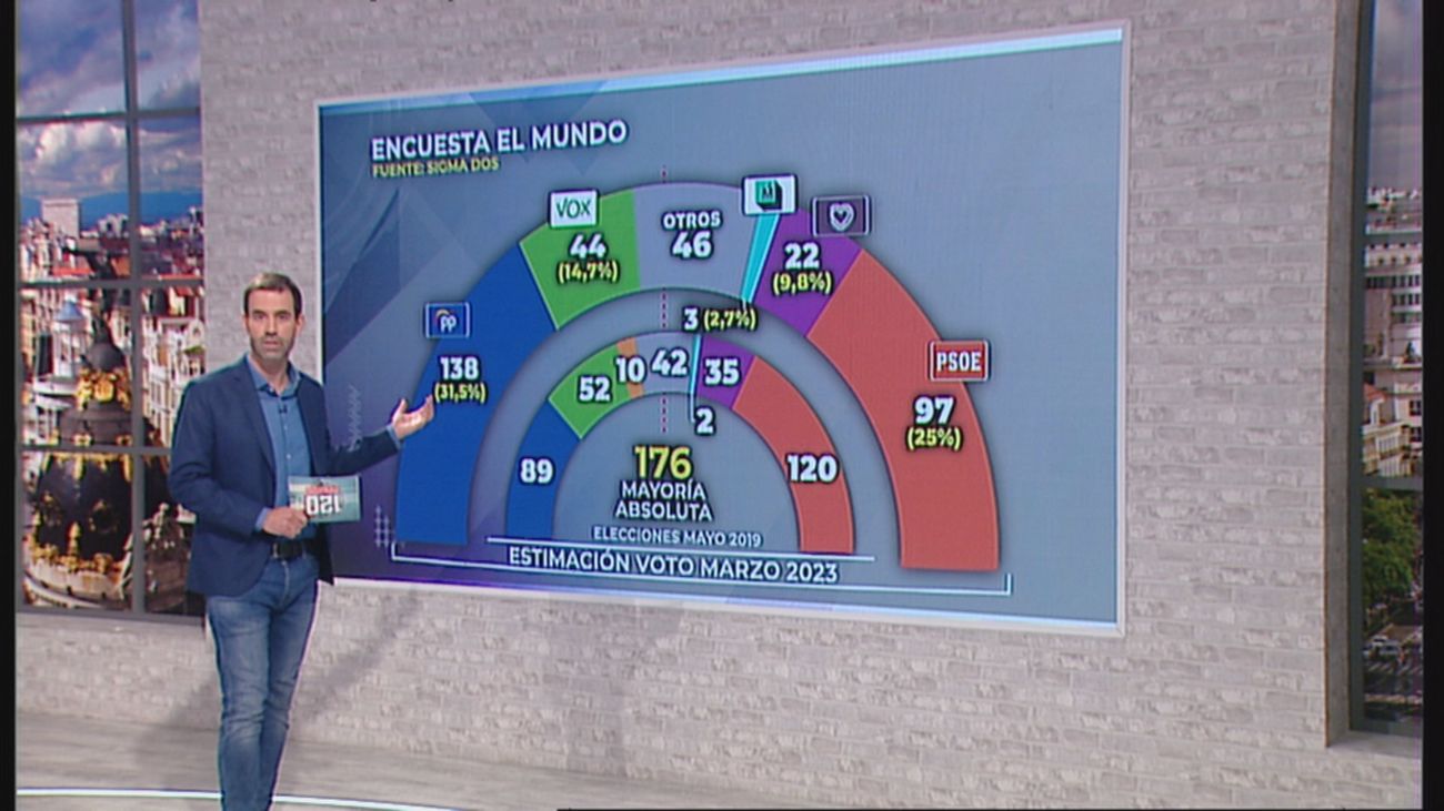 120 minutos 06.03.2023 (parte 1)