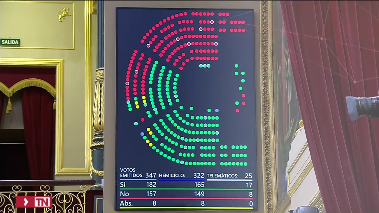 Aprobada la ley de universidades, que aspira a un 1% del PIB en inversión
