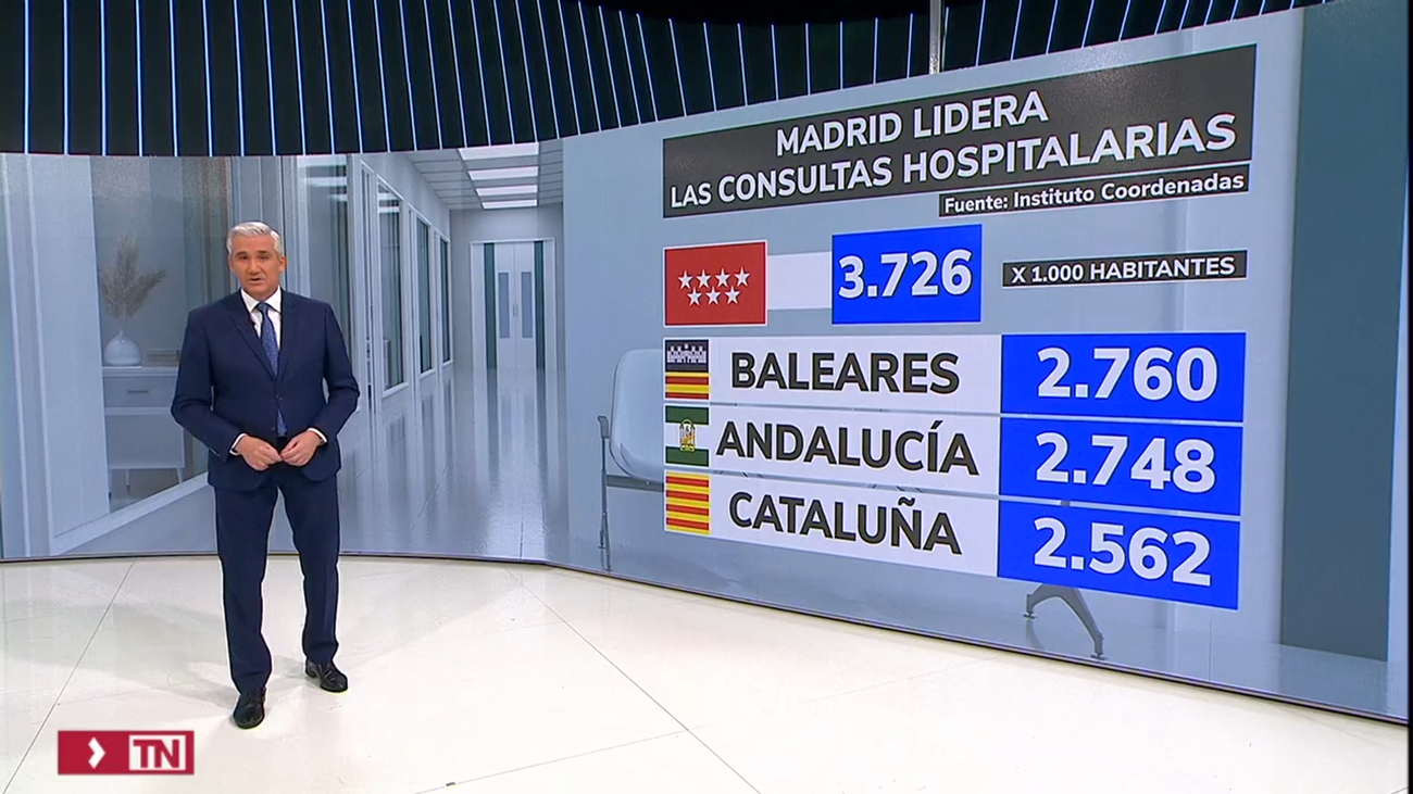 Madrid, a la cabeza a nivel asistencial en atención médica especializada