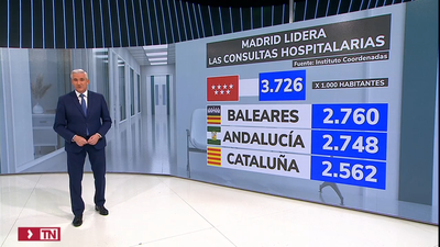 Madrid, a la cabeza a nivel asistencial en atención médica especializada