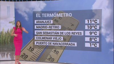 Tiempo en Madrid: la primavera ya está aquí en pleno invierno