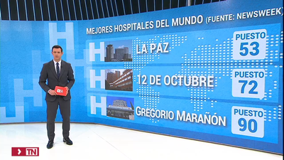 Tres hospitales públicos de Madrid, entre los cien mejores del mundo