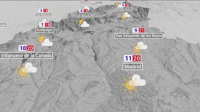 El tiempo en Madrid este lunes: Ligero descenso en las temperaturas máximas