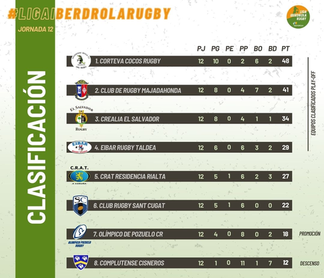 Clasificación / FER