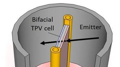 La Politécnica mejora un dispositivo militar de EEUU para generar electricidad doméstica