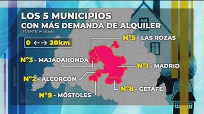 Estos 5 municipios madrileños están entre los 10 con más demanda de alquiler de España