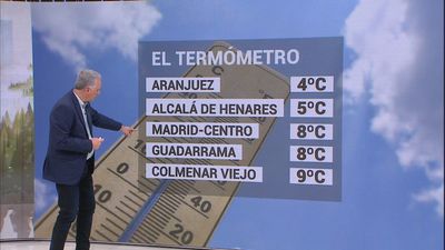 El tiempo en Madrid este jueves:  Cielos despejados y temperaturas en ascenso