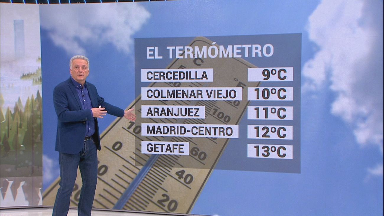 El tiempo en Madrid este viernes: Temperaturas máximas en descenso y cielos nubosos