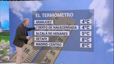 Lunes de tiempo primaveral, con cielos despejados y máximas por encima de los 20 grados