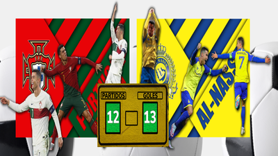 Cristiano Ronaldo es insaciable, 13 goles en 12 partidos