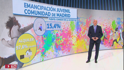 Apenas un 15,4% de los jóvenes menores de 30 años puede emanciparse en Madrid