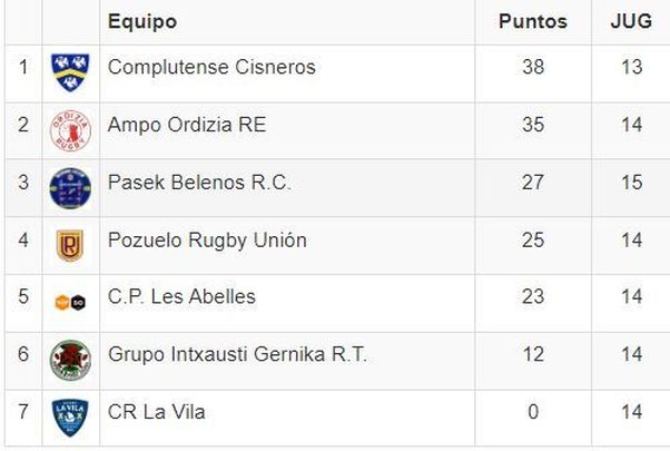 Clasificacion / FER